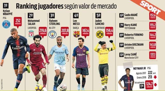 根据数据显 根据数据显